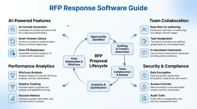 rfp response software